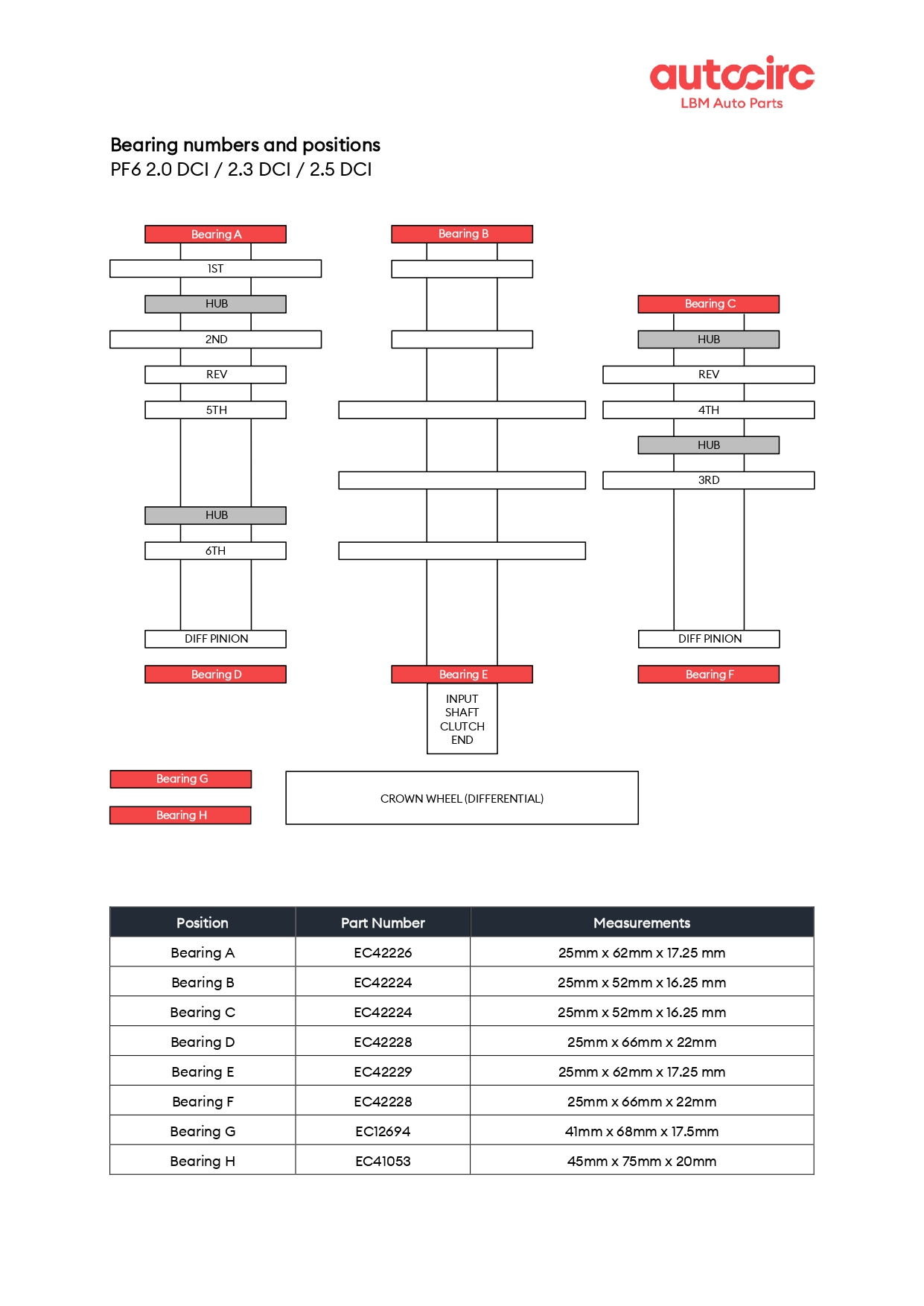 PF6 BSRK6135 Bearing Map